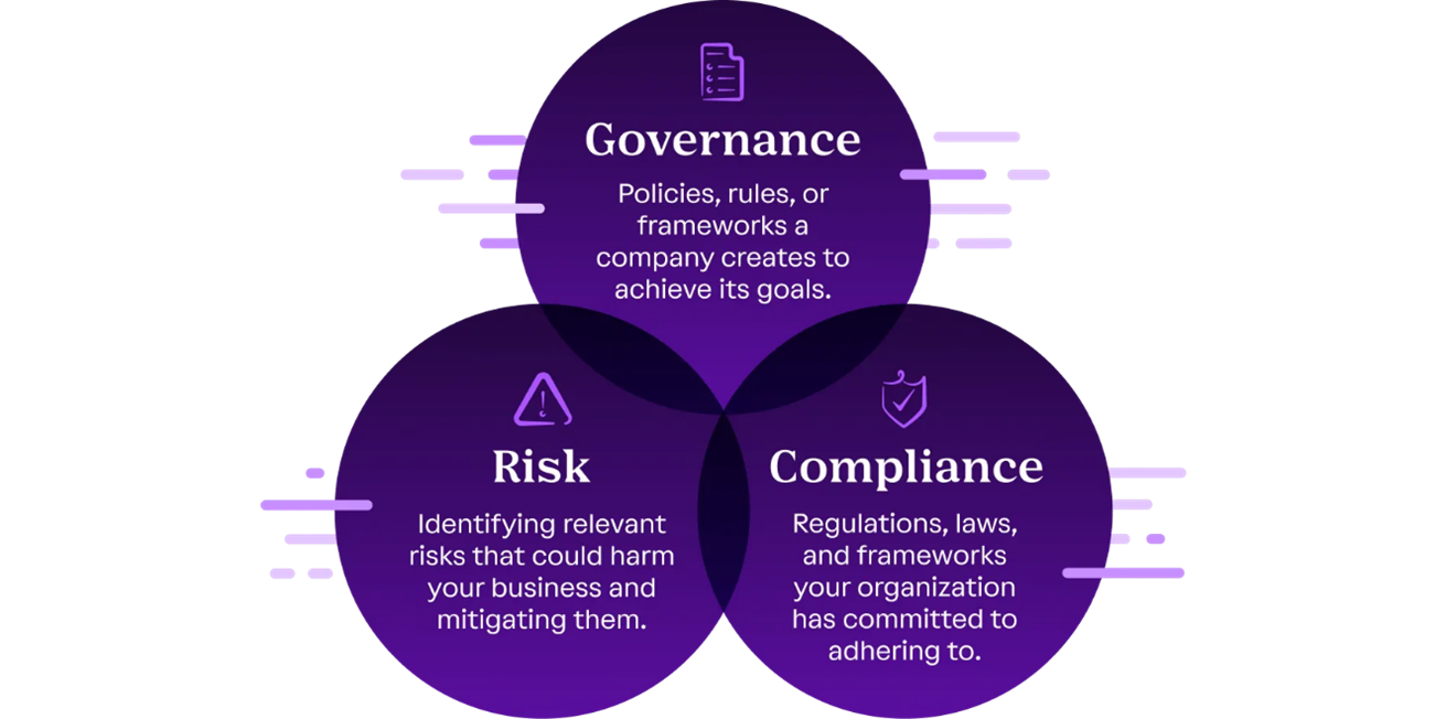 Vanta Risk Matrix Vanta – Capella Consulting